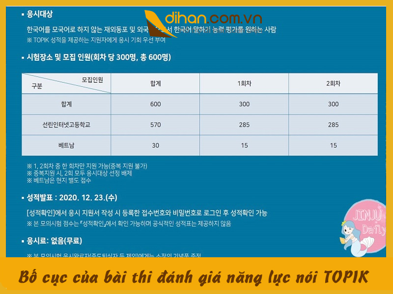 Bố cục bài thi nói TOPIK