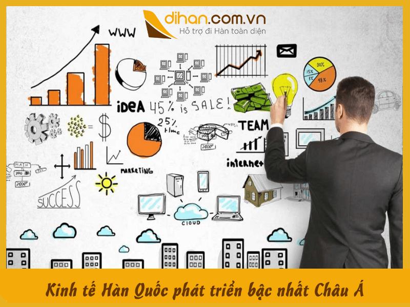Kinh tế Hàn Quốc phát triển bậc nhất Châu Á