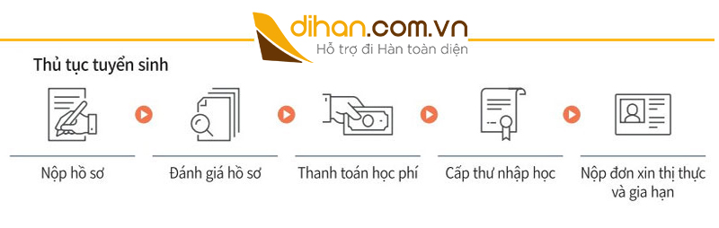 Thủ tục du học Hàn Quốc