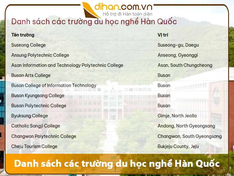 Các trường du học nghề Hàn Quốc
